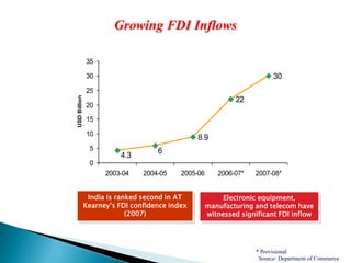 Services contribution – 60-65%