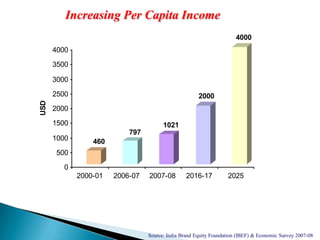 Balance of Trade – Negative balance should increase with surging imports versus exports
