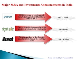 Investment goal – USD 370 billion*2008GDP – USD 1.16 trillion