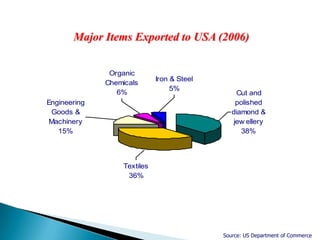 Investment goal – USD 305 billion2006GDP – USD 590 billion