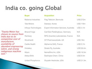 Services contribution – 54%