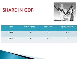 Growing Exports*: ProjectedSource: Ministry of Commerce & IBEF