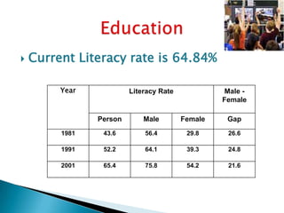 Source: Ministry of Commerce & IBEFGrowing Imports