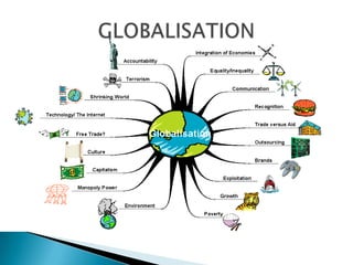 GLOBALISATION