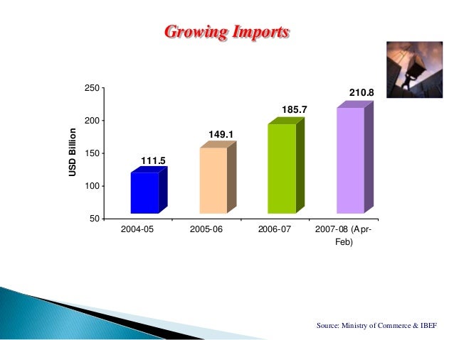 India forex reserves 2004