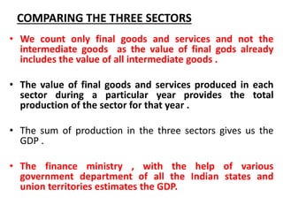 COMPARING THE THREE SECTORS 
• We count only final goods and services and not the 
intermediate goods as the value of final gods already 
includes the value of all intermediate goods . 
• The value of final goods and services produced in each 
sector during a particular year provides the total 
production of the sector for that year . 
• The sum of production in the three sectors gives us the 
GDP . 
• The finance ministry , with the help of various 
government department of all the Indian states and 
union territories estimates the GDP. 
 