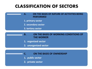 CLASSIFICATION OF SECTORS 
A. ON THE BASIS OF NATURE OF ACTIVITIES BEING 
PERFORMED 
1. primary sector 
2. secondary sector 
3. tertiary sector 
B. ON THE BASIS OF WORKING CONDITIONS OF 
THE WORKER 
1. organized sector 
2. unorganized sector 
C. ON THE BASIS OF OWNERSHIP 
1. public sector 
2. private sector 
 