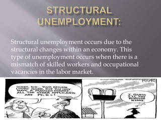 Structural unemployment occurs due to the 
structural changes within an economy. This 
type of unemployment occurs when there is a 
mismatch of skilled workers and occupational 
vacancies in the labor market. 
 