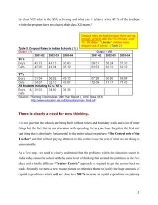 by class VIII what is the SSA achieving and what can it achieve when 45 % of the teachers
within the program have not cleared their class XII exams?




There is clearly a need for new thinking.

It is not just that the schools are being built without toilets and boundary walls and a lot of other
things but the fact that in our obsession with spreading literacy we have forgotten the first and
last thing that is absolutely fundamental to the entire education process “The Central role of the
Teacher” and that without paying attention to this central issue the rest of what we are doing is
unsustainable.

As a first step , we need to clearly understand that the problems within the education sector in
India today cannot be solved with the same level of thinking that created the problems in the first
place and a totally different “Teacher Centric” approach is required to get the system back on
track. Secondly we need a new macro picture or reference frame to justify the huge amounts of
capital expenditures which will see close to a 500 % increase in capital expenditure on primary




                                                                                                  15
 