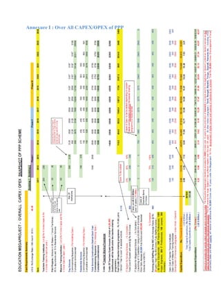 Annexure I : Over All CAPEX/OPEX of PPP




                                          28
 