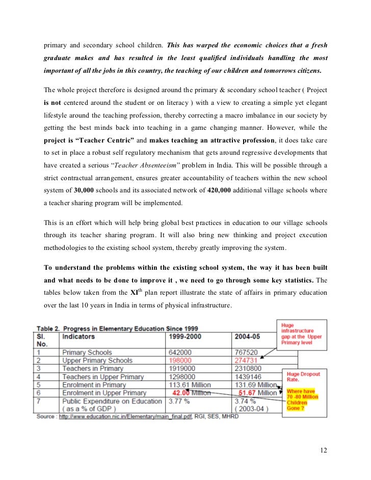 👍 Problems of elementary education in india. What is the problem with