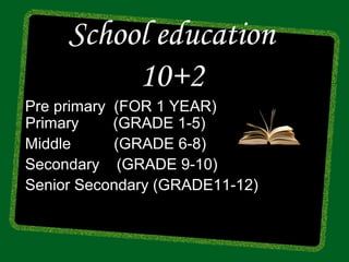 School education
          10+2
Pre primary (FOR 1 YEAR)
Primary     (GRADE 1-5)
Middle      (GRADE 6-8)
Secondary (GRADE 9-10)
Senior Secondary (GRADE11-12)
 