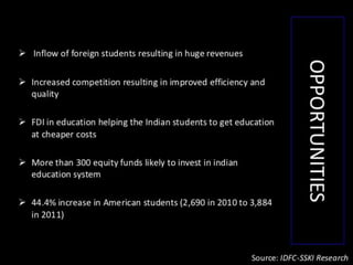 Indian education system