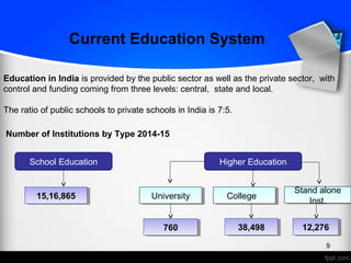 Current Education System
Education in India is provided by the public sector as well as the private sector, with
control and funding coming from three levels: central, state and local.
The ratio of public schools to private schools in India is 7:5.
Number of Institutions by Type 2014-15
School Education Higher Education
CollegeCollegeUniversityUniversity
Stand alone
Inst.
Stand alone
Inst.15,16,86515,16,865
760760 12,27612,27638,49838,498
9
 