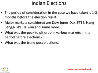 www.nooreshtech.co.in
Indian Elections
• The period of consideration in the case we have taken is 1-3
months before the el...