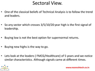 www.nooreshtech.co.in
Sectoral View.
• One of the classical beliefs of Technical Analysis is to follow the trend
and leade...