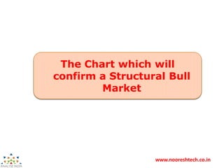 www.nooreshtech.co.in
The Chart which will
confirm a Structural Bull
Market
 