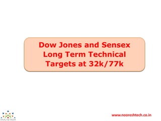 www.nooreshtech.co.in
Dow Jones and Sensex
Long Term Technical
Targets at 32k/77k
 