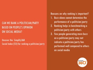Simplify360 Social Index (SSI)
AWARENESS SPREAD PROMINENCE FAVORABILITY
A POLITICIAN/PARTY IS RANKED BASED ON FOUR BROAD P...