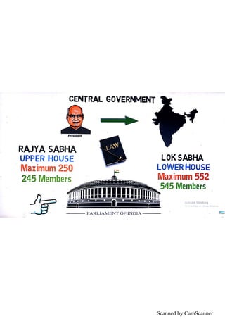 Scanned by CamScanner
 