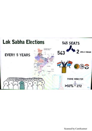 Scanned by CamScanner
 