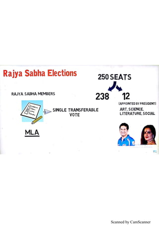 Scanned by CamScanner
 