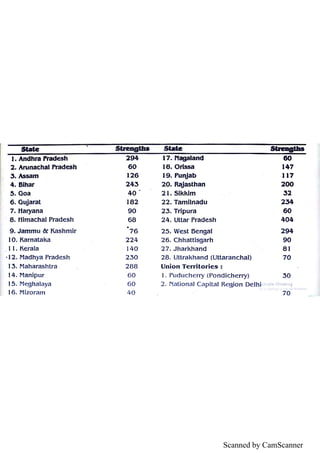 Scanned by CamScanner
 