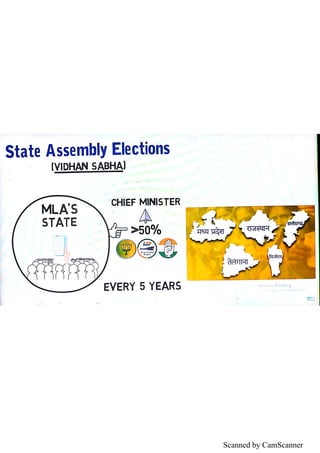 Scanned by CamScanner
 