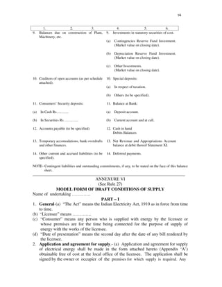 94
1. 2. 3. 4. 5. 6.
9. Balances due on construction of Plant,
Machinery, etc.
9. Investments in statutory securities of cost.
(a) Contingencies Reserve Fund Investment.
(Market value on closing date).
(b) Depreciation Reserve Fund Investment.
(Market value on closing date).
(c) Other Investments.
(Market value on closing date).
10. Creditors of open accounts (as per schedule
attached).
10. Special deposits:
(a) In respect of taxation.
(b) Others (to be specified).
11. Consumers’ Security deposits:
(a) In Cash Rs… … … .
(b) In Securities Rs. … … … ..
11. Balance at Bank:
(a) Deposit account.
(b) Current account and at call.
12. Accounts payable (to be specified) 12. Cash in hand
Debits Balances
13. Temporary accomodations, bank overdrafts
and other finances.
13. Net Revenue and Appropriations Account
balance at debit thereof Statement XI.
14. Other current and accrued liabilities (to be
specified).
14. Deferred payments.
NOTE- Contingent liabilities and outstanding commitments, if any, to be stated on the face of this balance
sheet.
____________________________________________________________________________________
ANNEXURE VI
(See Rule 27)
MODEL FORM OF DRAFT CONDITIONS OF SUPPLY
Name of undertaking … … … … .
PART – I
1. General-(a) “ The Act” means the Indian Electricity Act, 1910 as in force from time
to time.
(b) “ Licensee” means … … … … .
(c) “ Consumer” means any person who is supplied with energy by the licensee or
whose premises are for the time being connected for the purpose of supply of
energy with the works of the licensee.
(d) “ Date of presentation” means the second day after the date of any bill rendered by
the licensee.
2. Application and agreement for supply.- (a) Application and agreement for supply
of electrical energy shall be made in the form attached hereto (Appendix ‘A’)
obtainable free of cost at the local office of the licensee. The application shall be
signed by the owner or occupier of the premises for which supply is required. Any
 