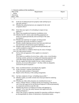 113
7. General condition of the installation:
Rule of the
Indian
Electricity
Rules, 1956
Requirements Report
1. 2. 3.
3(i) Is the list of authorised persons properly made and kept up to
date duly attested ?
(ii) Whether the authorised persons are competent for the work
assigned to them ?
29(i) Is/are there any sign(s) of overloading in respect of any
apparatus ?
(ii) State if any unauthorised temporary installation exists.
(iii) Whether the H.V. motors and controlling equipment are
being over hauled periodically and record kept of the same
in a register ?
(iv) Whether the tranformer oil samples are being tested
periodically and results recorded in a register ?
(v) Whether suitable lightning arrestors have been provided near
the transformers for protection against lightning ?
(vi) Whether earth resistance is being measured periodically and
results recorded in a register ?
(vii) Any other defect or condition which may be source of danger.
(viii) Any other general remarks.
30 Service line and apparatus of the supplier on consumer’ s
premises:
Give report on condition of service lines, cables, wires, circuit breaker,
Isolating switches, protective recording and integrating apparatus and
such other fittings placed by the supplier/owner on the premises.
31 Has the supplier provided suitable cut-outs, within consumer’ s
premises, in an accessible position ? Are they within an adequately
enclosed fire proof receptacle ?
33(i) State if earthed terminal is provided by the supplier.
(ii) Is the Consumer’s separate earth efficient ?
(State the earth resistance, if measured)
(iii) Report on the efficiency of the earthig arrangement.
34(i) Are bare conductors (if any) in building inaccessible ?
(ii) Whether readily accessible switches have been provided for rendering
them dead ?
(iii) Whether any other safety measures are considered necessary ?
35 State if “ Danger Notices” in Hindi and the local language of the district
and of the type approved by the Electrical Inspector is affixed permanently
in conspicuous position as per this rule.
36 Whether the practice of working on livelines and apparatus is
adopted ? If so, have the safety measure been approved by the
Electrical Inspector ?
41 State if the circuits or apparatus intended for operating at different voltage(s)
are distinguishable by means of indication(s) of permanent nature.
 