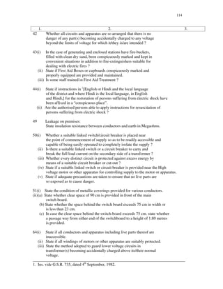 114
1. 2. 3.
42 Whether all circuits and apparatus are so arranged that there is no
danger of any part(s) becoming accidentally charged to any voltage
beyond the limits of voltage for which it/they is/are intended ?
43(i) In the case of generating and enclosed stations have fire-buckets,
filled with clean dry sand, been conspicuously marked and kept in
convenient situations in addition to fire-extinguishers suitable for
dealing with electric fires ?
(ii) State if First Aid Boxes or cupboards conspicuously marked and
properly equipped are provided and maintained.
(iii) Is some staff trained in First Aid Treatment ?
44(i) State if instructions in 1
[English or Hindi and the local language
of the district and where Hindi is the local language, in English
and Hindi,] for the restoration of persons suffering from electric shock have
been affixed in a “ conspicuous place”.
(ii) Are the authorised persons able to apply instructions for resuscitation of
persons suffering from electric shock ?
49 Leakage on premises:
State insulation resistance between conductors and earth in Megaohms.
50(i) Whether a suitable linked switch/circuit breaker is placed near
the point of commencement of supply so as to be readily accessible and
capable of being easily operated to completely isolate the supply ?
(ii) Is there a suitable linked switch or a circuit breaker to carry and
break the full load current on the secondary side of a transformer ?
(iii) Whether every distinct circuit is protected against excess energy by
means of a suitable circuit breaker or cut-out ?
(iv) State if a suitable linked switch or circuit breaker is provided near the High
voltage motor or other apparatus for controlling supply to the motor or apparatus.
(v) State if adequate precautions are taken to ensure that no live parts are
so exposed as to cause danger.
51(i) State the condition of metallic coverings provided for various conductors.
(ii)(a) State whether clear space of 90 cm is provided in front of the main
switch board.
(b) State whether the space behind the switch board exceeds 75 cm in width or
is less than 23 cm.
(c) In case the clear space behind the switch-board exceeds 75 cm. state whether
a passage way from either end of the switchboard to a height of 1.80 metres
is provided.
64(i) State if all conductors and apparatus including live parts thereof are
inaccessible.
(ii) State if all windings of motors or other apparatus are suitably protected.
(iii) State the method adopted to guard lower voltage circuits in
transformer(s) becoming accidentally charged above its/their normal
voltage.
____________________________________________________________________________
1. Ins. vide G.S.R. 735, dated 4th
September, 1982.
 