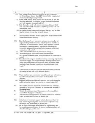 115
1. 2. 3.
(iv) State in case of transformers or switches or static condensers
involving the use of more than 2,275 litres of oil in one chamber,
if suitable oil soak pits are provided.
(v) Where 9,000 litres or more of oil is used in any one oil tank, has
provision been made for draining away or removal of oil which
may leak or escape from such tank(s) ?
(vi) State if trenches inside sub-station containing cables are filled
with non-inflammable material or completely covered with non-
inflammable slabs.
(vii) Are conductors and apparatus so arranged that they may be made
dead in sections for carrying out work thereon ?
66 In case of metal sheathed electric supply lines, are the metal sheaths
connected with earth properly ?
67(i) Have the frame of every generator, stationary motor, and so far
as practicable portable motor and metallic parts not intended as
conductors of all transformers and any other apparatus used for
regulating or controlling energy and all high voltage energy
consuming apparatus been earthed by two separate and distinct
connections with earth ?
(ii) Is the earth wire free from any mechanical damage ?
(iii) Have two separate and distinct connections with earth,
each having its own electrode, been provided for the earth neutral
point ?
(iv) Have the metal casings or metallic coverings containing or protecting
any electric supply line or apparatus been properly earthed and so
joined and connected across all junction boxes as to make good
mechanical and electrical connections throughtout their whole
length ?
68 Is the outdoor (except pole type) sub-station efficiently protected
by fencing not less than [1.8]1
metres in height ?
69(i) Where platform type construction is used for pole type sub-station,
has sufficient space for a man to stand on the platform been
provided ?
(ii) Has hand-rail been provided and connected with earth (if metallic
and if sub-station has not been erected on wooden supports) ?
70 Has suitable provision been made for immediate and automatic
discharge of every static condenser on disconnection of supply ?
Overhead lines:
74 What is the minimum size of the conductors of overhead lines
used ? State the type of conductors.
77 Are clearances above ground of the lowest conductor of overhead
Lines, including services lines, as per this rule ?
80(i) On the basis of maximum sag, are verticle clearances where the
high or extra-high voltage line passes above or adjacent to any
building or part of a building as per this rule ?
(ii) On the basis of maximum deflection due to wind pressure, are
horizontal clearances between the nearest conductor and any part
of such building as per this rule ?
___________________________________________________________________________________
1. Value ‘2.45’ subs.vide G.S.R. 735, dated 4th
September, 1982.
 