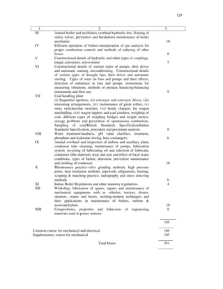 129
1. 2. 3.
III Annual boiler and auxiliaries overhaul hydraulic test, floating of
safety valves, preventive and breakdown maintenance of boiler
auxiliaries 10
IV Efficient operation of boilers-interpretation of gas analysis for
proper combustion controls and methods of reducing of other
losses 8
V Constructional details of hydraulic and other types of couplings,
torque convertors, servo-motor 5
VI Constructional details of various types of pumps, their drives
and automatic starting, airconditioning. Constructional details
of various types of drought fans, their drives and automatic
starting. Types of wear on fans and pumps and their effects,
detection of unbalance in fans and pumps, instruments for
measuring vibrations, methods of primary balancing-balancing
instruments and their use. 9
VII Coal handling plant
(i) Sequential opertion, (ii) conveyor and conveyor drives, (iii)
tensioning arrangements, (iv) maintenance of guide rollers, (v)
sway switches/slip switches, (vi) beatle chargers for wagon
marshalling, (vii) wagon tipplers and coal crushers, weighing of
coal, different types of weighing bridges and weight meters,
storage problems and prevention of spontaneous combustion.
Sampling of coal/British Standards Specification/Indian
Standards Specification, procedure and proximate analysis. 8
VIII Water treatment-hardness, pH value clarifiers, treatment,
phosphate and hydrazine dosing, base exchangers. 6
IX Annual overhaul and inspection of turbine and auxiliary plant,
condenser tube cleaning, maintenance of pumps, lubrication
system, recycling of lubricating oil and selection of lubricant,
condenser tube materials wear and tear and effect of local water
conditions, types of failure, detection, preventive maintenance
and retubing of condenser. 10
X Maintenance practice-valve grinding methods, high pressure
joints, heat insulation methods, pipework, allignments, beating,
scraping & matching practice, radiography and stress relieving
methods 6
XI Indian Boiler Regulations and other statutory regulations. 4
XII Workshop, fabrication of spares, repairs and maintenance of
mechanical equipments such as vehicles, tractors, dozers,
shunters, cranes and hoists, welding-modern techniques and
their applications in maintenance of boilers, turbine &
associated plant. 10
XIII Compositions, properties and behavious of engineering
materials used in power stations.
8
________
105
________
Common course for mechanical and electrical 186
Supplementary course for mechanical 105
________
Total Hours 291
________
 