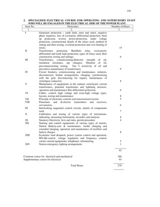130
2. SPECIALISED ELECTRICAL COURSE FOR OPERATING AND SUPERVISORY STAFF
WHO WILL BE ENGAGED IN THE ELECTRICAL SIDE OF THE POWER PLANT.
Item No. Particulars Number of Hours
1. 2. 3.
I Generator protection – earth fault, rotor and stator, negative
phase sequence, loss of excitation, differential protection, back
up protection, reverse power-protection, under voltage
protection, constructional details of the relays used, method of
setting and their testing, overload protection and over heating of
rotors. 15
II Transformers protection, Buchholz relay, overcurrent,
differential and earth fault protection, types of relays used, their
construction, testing and settings. 6
III Transformers, commissioning-dielectric strength of oil,
insulation resistance, tap changers, filtration of oil,
precommissioning testing. Tan d resistivity of oil and
preventive maintenance of transformers. 6
IV Circuit breakers, commissioning and maintenance, isolators,
disconnectors, busbar arrangements, charging, synchronising
with the grid, disconnecting for repairs, maintenance of
switchgear contactors. 8
V Maintenance of equipments in the outdoor switchyard, current
transformers, potential transformer and lightning arrestors,
operation and maintenance Bus differential protection. 6
VI Cables, control, high voltage and extra-high voltage types,
layouts, testing and maintenance. 8
VII Principle of electronic controls and transistorised circuits 5
VIII Pneumatic and di-electric transmitters and receivers,
servomotors. 6
IX Interlocking sequential control circuits, details of components
used. 7
X Calibration and testing of various types of instruments,
indicating, measuring instruments, recorders and analyser. 8
XI Statutory Electricity Acts and rules, permit procedure 4
XII Starting and control equipments of various types of motors,
Station Battery-care & maintenance, trickle charging and
extended charging, operation and maintenance of rectifiers and
battery charges. 8
XIII Economic load despatch, power system control and operation,
MVAR-control, voltage regulation and frequency control,
carrier current equipments, telephones, telemetering 5
XIV Station emergency lighting arrangements 1
________
93
Common course for electrical and mechanical 186
Supplementary course for electrical 93
________
Total Hours 279
________
 