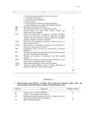 132
1. 2. 3.
6. Bearing cooling and general service water systems.
7. Circulating water systems.
8. Feed water and reheating plant.
9. Fuel oil system.
10. Station batteries and battery charging equipment.
11. Station lighting, power supply and distribution Boards.
XIII Station instrumentation and controls. 8
XIV Fire fighting installations in a thermal power station. 2
XV Electric shocks, acid burn, alkali wounds, chlorine gas
poisoning and their treatment. 3
XVI Duties and responsibilities of operators and plant attendants,
carrying out instructions, reporting to supervisors, recording
readings, unusual occurences, expected behaviour, discipline,
sincerity, cleanliness and love for machines 3
XVII Personnel safety equipment, cleanliness, caution and care in
power station working. 3
XVIII How electricity is generated, transmitted and distributed i.e.
generator to consumer service borad 2
XIX Fundamental units, coversion and measurement of electrical
quanitities. 1
XX Principle and working of alternating current and direct current
generators and their parallel operation. 2
XXI Principle and working of transformers and their parallel
operation. 2
XXII Principle and working of alternating current and direct current
motors, their speed characteristics, controls. 2
XXIII Storage battery-principle, construction and charging. 1
XXIV Alternator cooling, different systems of cooling, advantages of
hydrogen cooling over others, hydrogen plant. 2
_______
82
_______________________________________________________________________________
APPENDIX IV
1. SPECIALISED ELECTRICAL COURSE FOR SKILLED PERSONS WHO WILL BE
ENGAGED ON THE ELECTRICAL SIDE OF THE POWER PLANT.
Item No. Particulars Number of Hours
1. 2. 3.
I Alarm systems – Visual and audible 2
II Isolators, circuit breakers and contactors 3
III Earthing and neutral grounding necessity of methods for safety
rules while handling electrical equipments 4
IV Motor winding and repairs 4
 