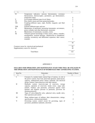 134
1. 2. 3.
IV Temperature indicators, mercury thermometers, resistance
thermometers, thermocouples, pyrometers, gas thermometers,
temperature alarm 4
V Level gauges-different types-Level Alarm 3
VI Flow meters-steam and water-general principles 3
VII Couplings-different types, rigid, flexible, magnetic and fluid
couplings 2
VIII Clutches-different types and uses 2
IX Maintenance of pneumatic measuring instruments, servometers,
power cylinders and other thermostats, monostats 2
X Maintenance of instruments, recorders, clocks 4
XI Vibration-general knowledge of their causes, effects, remedies,
misalignment, wornout bearings, vibration-fed to foundations,
cracking, eccentricity and differential expansion, their causes,
remedies. 5
________
40
________
Common course for electrical and mechanical 82
Supplementary course for electrical 40
________
Total Hours 122
________
_______________________________________________________________________________
APPENDIX V
SYLLABUS FOR OPERATION AND MAINTENANCE STAFF WHO WILL BE ENGAGED IN
THE OPERATION AND MAINTENANCE OF HYDRO-ELECTRIC GENERATING STATION.
Item No. Particulars Number of Hours
1. 2. 3.
I Concept of a modern hydro station:Type of stations, its role in
the power systems, base load, peak load operation, plant layout,
capacity; underground power station, hydraulic and electrical
design, features, interconnection with other stations 3
II Hydraulic system; reservoirs-type of reservoirs, storage
capacity, operation of reservoirs, intake tower, surge tank,
tunnels, forebays and penstocks, protection against water
hammer and negative pressure in penstocks, provision for
draining penstocks. 3
III Types of valves-Butterfly valve, spherical valve, needle valve,
their operation and control 3
IV Water turbines-types of turbines; their characteristics, ratings,
specifications, constructional details 2
V Governing system; control circuit for governing, types of
governors, pendulum, hydraulic, electronic 3
 