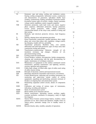 135
1. 2. 3.
VI Generator: type and rating, cooling and ventilation system,
bearing cooling arrangements, lubrication system, construction
and characteristics of generators, split-phase double layer
winding, synchronising, loading, grounding of generator neutral 3
VII Excitation system, types of excitors, voltage, control, automatic
voltage control, amplidyne control, magnetic amplefier 5
VIII Generator protection: earth fault (rotor and stator), negative
phase sequence, differential protection, backup protection,
reverse power protection, under voltage protection,
constructional details of the relays used, method of setting and
their testing. 10
IX Hydraulic and electrical protective devices, load frequency
control 3
X Starting, shutting down and operation procedure 3
XI Power transformer connections, parallel operation, three single
phase unit versus three phase unit, regulation, voltage control,
tap changing, weights and size, grounding 5
XII Transformer protection: Buchholz relay, over current,
differential and earth fault protection, types of relays used, their
construction, testing and settings 5
XIII Transformers-commissioning: Dielectric strength of oil,
insulation resistance tap changer, filtration of oil,
precommissioning testing 3
XIV Cooling system for transformers 2
XV Circuit breakers, isolators, disconnectors, busbar arrangements,
charging and synchronising with the grid, disconnecting for
repairs, maintenance of switchgear contactors 4
XVI Maintenance of equipments in the outdoor switchyard current
transformers, potential transformers and lightning arrestors,
erection, operation and maintenance 4
XVII Cables-high voltage, oil filled cable, types of cables used, rating
of cables, layout, testing 4
XVIII Principle of electronic controls and transistorised circuits 3
XIX Pneumatic and electric transmitters and receivers, servomotors 3
XX Control Board-layout, indicating and recording instruments for
monitoring and supervision, remote control of various
equipments, signalling and interlocking, automatic reclosure of
breakers on outgoing lines and annunciation system 3
XXI Interlocking sequential control circuits, details of components
used 4
XXII Calibration and testing of various types of instruments,
indicating, recording and analysers 4
XXIII Study of communication system 1
XXIV House turbine set-its functions and use 1
XXV Station transformers, alternating current, auxiliary supply,
essential auxiliaries, auxiliaries in emergency, study of single
line diagrams 3
XXVI Station Direct Current system-storage battery, rectifiers, motor
generator set etc. their control and operation, standby source of
station power, automatic change over to standby source of
supply 3
XXVII Records-(hourly, daily, monthly, annually) of operations 2
 