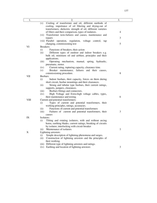 137
1. 2. 3.
(v) Cooling of transformer and oil, different methods of
cooling, importance of oil filtering and drying-out of
transformers, dielectric strength of oil, different varieties
of filters and their comparison, types of raidators.
(vi) Transformer tests-failures and causes, maintenance and
repairs
(vii) Parallel operation, regulation, voltage control, tap
changing, commissioning test
4
3
5
VI Breakers:
(i) Functions of breakers, their action
(ii) Different types of outdoor and indoor breakers e.g.
bulk oil, minimum oil and airblast, principles and their
applications.
(iii) Operating mechanism, manual, spring, hydraulic,
pneumatic, motor.
(iv) Current rating, rupturing capacity, clearance time.
(v) Breaker maintenance, failures and their causes,
commissioning procedure. 8
VII Busbars:
(i) Indoor busbars, their capacity, forces on them during
short circuit, busbar mountings and their clearances.
(ii) Strung and tabular type busbars, their current ratings,
supports, jumpers, clearances.
(iii) Busbars fittings and connectors.
(iv) High Voltage and Extra-high voltage cables, types,
their maintenance and testing. 6
VIII Current and potential transformers:
(i) Types of current and potential transformers, their
working principles, ratings, accuracies.
(ii) Functions of current and potential transformers
(iii) Failures of current and potential transformers, their
causes
3
IX Isolators:
(i) Tilting and rotating isolators, with and without arcing
horns, earthing blades, current ratings, breaking of circuits
by isolator, interlocking with circuit breaker
(ii) Maintenance of isolators 3
X Lightning arrestors:
(i) Simple description of lightning phenomena and surges.
(ii) Construction of lightning arrestors and the principles of
their working.
(iii) Different type of lightning arrestors and ratings.
(iv) Earthing and location of lightning arrestors 3
 