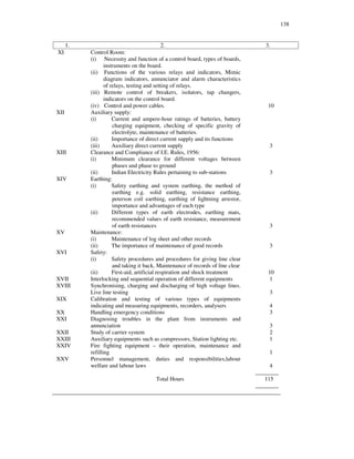 138
1. 2. 3.
XI Control Room:
(i) Necessity and function of a control board, types of boards,
instruments on the board.
(ii) Functions of the various relays and indicators, Mimic
diagram indicators, annunciator and alarm characteristics
of relays, testing and setting of relays.
(iii) Remote control of breakers, isolators, tap changers,
indicators on the control board.
(iv) Control and power cables. 10
XII Auxiliary supply:
(i) Current and ampere-hour ratings of batteries, battery
charging equipment, checking of specific gravity of
electrolyte, maintenance of batteries.
(ii) Importance of direct current supply and its functions
(iii) Auxiliary direct current supply 3
XIII Clearance and Compliance of I.E. Rules, 1956:
(i) Minimum clearance for different voltages between
phases and phase to ground
(ii) Indian Electricity Rules pertaining to sub-stations 3
XIV Earthing:
(i) Safety earthing and system earthing, the method of
earthing e.g. solid earthing, resistance earthing,
peterson coil earthing, earthing of lightning arrestor,
importance and advantages of each type
(ii) Different types of earth electrodes, earthing mats,
recommended values of earth resistance, measurement
of earth resistances 3
XV Maintenance:
(i) Maintenance of log sheet and other records
(ii) The importance of maintenance of good records 3
XVI Safety:
(i) Safety procedures and procedures for giving line clear
and taking it back, Maintenance of records of line clear
(ii) First-aid, artificial respiration and shock treatment 10
XVII Interlocking and sequential operation of different equipments 1
XVIII Synchronising, charging and discharging of high voltage lines.
Live line testing 3
XIX Calibration and testing of various types of equipments
indicating and measuring equipments, recorders, analysers 4
XX Handling emergency conditions 3
XXI Diagnosing troubles in the plant from instruments and
annunciation 3
XXII Study of carrier system 2
XXIII Auxiliary equipments such as compressors, Station lighting etc. 1
XXIV Fire fighting equipment – their operation, maintenance and
refilling 1
XXV Personnel management, duties and responsibilities,labour
welfare and labour laws 4
________
Total Hours 115
________
_______________________________________________________________________________
 