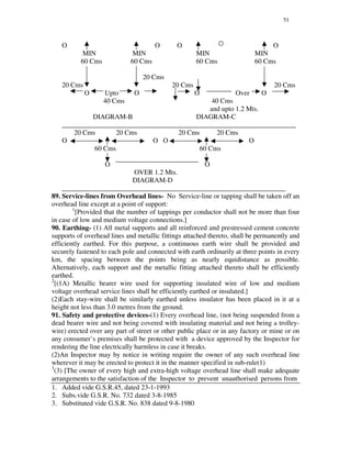 51
O O O O
MIN MIN MIN MIN
60 Cms 60 Cms 60 Cms 60 Cms
20 Cms
20 Cms 20 Cms 20 Cms
O Upto O O Over O
40 Cms 40 Cms
and upto 1.2 Mts.
DIAGRAM-B DIAGRAM-C
____________________________________________________________________
20 Cms 20 Cms 20 Cms 20 Cms
O O O O
60 Cms 60 Cms
O O
OVER 1.2 Mts.
DIAGRAM-D
_________________________________________________________________
89. Service-lines from Overhead lines- No Service-line or tapping shall be taken off an
overhead line except at a point of support:
1
[Provided that the number of tappings per conductor shall not be more than four
in case of low and medium voltage connections.]
90. Earthing- (1) All metal supports and all reinforced and prestressed cement concrete
supports of overhead lines and metallic fittings attached thereto, shall be permanently and
efficiently earthed. For this purpose, a continuous earth wire shall be provided and
securely fastened to each pole and connected with earth ordinarily at three points in every
km, the spacing between the points being as nearly equidistance as possible.
Alternatively, each support and the metallic fitting attached thereto shall be efficiently
earthed.
2
[(1A) Metallic bearer wire used for supporting insulated wire of low and medium
voltage overhead service lines shall be efficiently earthed or insulated.]
(2)Each stay-wire shall be similarly earthed unless insulator has been placed in it at a
height not less than 3.0 metres from the ground.
91. Safety and protective devices-(1) Every overhead line, (not being suspended from a
dead bearer wire and not being covered with insulating material and not being a trolley-
wire) erected over any part of street or other public place or in any factory or mine or on
any consumer’s premises shall be protected with a device approved by the Inspector for
rendering the line electrically harmless in case it breaks.
(2)An Inspector may by notice in writing require the owner of any such overhead line
wherever it may be erected to protect it in the manner specified in sub-rule(1)
3
(3) [The owner of every high and extra-high voltage overhead line shall make adequate
arrangements to the satisfaction of the Inspector to prevent unauthorised persons from
1. Added vide G.S.R.45, dated 23-1-1993
2. Subs.vide G.S.R. No. 732 dated 3-8-1985
3. Substituted vide G.S.R. No. 838 dated 9-8-1980
 