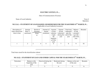 76
ELECTRIC LICENCE, 19… .
Date of Commencement of Licence
Name of Local Authority Year of
Operation
NO. I(A1) – STATEMENT OF LOANS RAISED AND REDEEMED FOR THE YEAR ENDED 31ST
MARCH, 19…
(Applicable to Local Authority Licensees)
Description of
loans raised from
time to time
Amount
Rate %
sanctioned
Period of
Payment
From
to
Amount of
Annual
instalment
Amount
of loan
redeeme
d upto
the
beginnin
g of the
year
Amount
of loan
redeemed
during the
year
Total loan
redeemed
upto the
end of the
year
Balance
of loan
outstandi
ng at the
end of the
year
Remarks
1 2 3 4 5 6 7 8 9 10
________________________________________________________
Total loans raised for the electrification scheme
________________________________________________________
NO. I(A2) – STATEMENT OF LOAN AND OTHER CAPITAL FOR THE YEAR ENDED 31ST
MARCH, 19…
Particulars Balance at the
beginning of the
year
Received during the
year
Redeemed during
the year
Balance at the end
of the year
Remarks
1. 2. 3. 4. 5. 6.
 