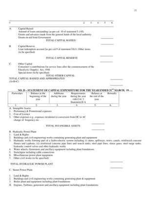 77
__________________________________________________________________________________
1 2 3 4 5 6
__________________________________________________________________________________
A. Capital Raised
Amount of loans outstanding (as per col. 10 of statement I -(AI)
Grants and advances made from the general funds of the local authority
Grants-in-aid from Government __________
TOTAL CAPITAL RAISED
__________
B. Capital Reserve:
Loan redemption account [as per col.9 of statement IA(1) .Other items
(to be specified)
__________
TOTAL CAPITAL RESERVE
__________
C. Other Capital
Consumer’ s contributions for service lines after the commencement of the
Electricity (Supply) Act, 1948
Special items (to be specified)
TOTAL OTHER CAPITAL
TOTAL CAPITAL RAISED AND APPROPRIATED __________
(A+B+C)
__________
NO. II – STATEMENT OF CAPITAL EXPENDITURE FOR THE YEAR ENDED 31ST
MARCH, 19… ..
Particulars Balance at the
beginning of the
year
Additions
during the year
Requirements
during the year
vide Col. 3
Statement II-A
Balance at
the end of the
year
Remarks
1. 2. 3. 4. 5. 6.
A. Intangible Assets:
1. Preliminary & Promotional expenses
2. Cost of Licence
3. Other expenses e.g., expenses incidental to conversion from DC to AC
change of frequency etc.
__________
TOTAL INTANGIBLE ASSETS
__________
B. Hydraulic Power Plant:
1. Land & Rights
2. Buildings and civil engineering works containing generating plant and equipment
3. Hydraulic works forming part of a hydro-electric system including (i) dams, spillways, wiers, canals, reinforced concrete
flumes and cyphons, (ii) reinforced concrete pipe lines and search tanks, steel pipe lines, sluice gates, steel surge tanks,
hydraulic control valves and other hydraulic works
4. Water wheels, Generators and ancillary equipment including plant foundations
5. Switchgear including cable connections
6. Miscellaneous power plant equipment
7. Other civil works (to be specified)
__________
TOTAL HYDRAULIC POWER PLANT
__________
C. Steam Power Plant:
1. Land & Rights
2. Buildings and civil engineering works containing generating plant & equipment
3. Boiler plant and equipment including plant foundations
4. Engines, Turbines, generators and ancillary equipment including plant foundations
 