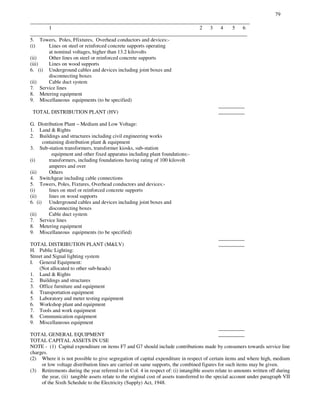 79
____________________________________________________________________________________
1 2 3 4 5 6
___________________________________________________________________________________
5. Towers, Poles, Ffixtures, Overhead conductors and devices:-
(i) Lines on steel or reinforced concrete supports operating
at nominal voltages, higher than 13.2 kilovolts
(ii) Other lines on steel or reinforced concrete supports
(iii) Lines on wood supports
6. (i) Underground cables and devices including joint boxes and
disconnecting boxes
(ii) Cable duct system
7. Service lines
8. Metering equipment
9. Miscellaneous equipments (to be specified)
__________
TOTAL DISTRIBUTION PLANT (HV) __________
G. Distribution Plant – Medium and Low Voltage:
1. Land & Rights
2. Buildings and structures including civil engineering works
containing distribution plant & equipment
3. Sub-station transformers, transformer kiosks, sub-station
equipment and other fixed apparatus including plant foundations:-
(i) transformers, including foundations having rating of 100 kilovolt
amperes and over
(ii) Others
4. Switchgear including cable connections
5. Towers, Poles, Fixtures, Overhead conductors and devices:-
(i) lines on steel or reinforced concrete supports
(ii) lines on wood supports
6. (i) Underground cables and devices including joint boxes and
disconnecting boxes
(ii) Cable duct system
7. Service lines
8. Metering equipment
9. Miscellaneous equipments (to be specified)
__________
TOTAL DISTRIBUTION PLANT (M&LV) __________
H. Public Lighting:
Street and Signal lighting system
I. General Equipment:
(Not allocated to other sub-heads)
1. Land & Rights
2. Buildings and structures
3. Office furniture and equipment
4. Transportation equipment
5. Laboratory and meter testing equipment
6. Workshop plant and equipment
7. Tools and work equipment
8. Communication equipment
9. Miscellaneous equipment
__________
TOTAL GENERAL EQUIPMENT __________
TOTAL CAPITAL ASSETS IN USE
NOTE - (1) Capital expenditure on items F7 and G7 should include contributions made by consumers towards service line
charges.
(2) Where it is not possible to give segregation of capital expenditure in respect of certain items and where high, medium
or low voltage distribution lines are carried on same supports, the combined figures for such items may be given.
(3) Retirements during the year referred to in Col. 4 in respect of: (i) intangible assets relate to amounts written off during
the year, (ii) tangible assets relate to the original cost of assets transferred to the special account under paragraph VII
of the Sixth Schedule to the Electricity (Supply) Act, 1948.
 