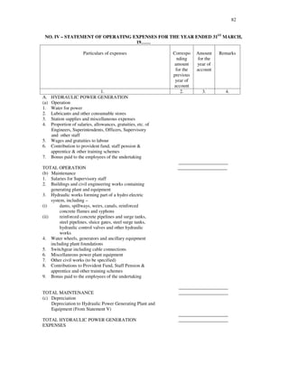 82
NO. IV – STATEMENT OF OPERATING EXPENSES FOR THE YEAR ENDED 31ST
MARCH,
19… …
Particulars of expenses Correspo
nding
amount
for the
previous
year of
account
Amount
for the
year of
account
Remarks
1. 2. 3. 4.
A. HYDRAULIC POWER GENERATION
(a) Operation
1. Water for power
2. Lubricants and other consumable stores
3. Station supplies and miscellaneous expenses
4. Proportion of salaries, allowances, gratuities, etc. of
Engineers, Superintendents, Officers, Supervisory
and other staff
5. Wages and gratuities to labour
6. Contribution to provident fund, staff pension &
apprentice & other training schemes
7. Bonus paid to the employees of the undertaking
_____________________
TOTAL OPERATION _____________________
(b) Maintenance
1. Salaries for Supervisory staff
2. Buildings and civil engineering works containing
generating plant and equipment
3. Hydraulic works forming part of a hydro electric
system, including –
(i) dams, spillways, weirs, canals, reinforced
concrete flumes and syphons
(ii) reinforced concrete pipelines and surge tanks,
steel pipelines, sluice gates, steel surge tanks,
hydraulic control valves and other hydraulic
works
4. Water wheels, generators and ancillary equipment
including plant foundations
5. Switchgear including cable connections
6. Miscellaneous power plant equipment
7. Other civil works (to be specified)
8. Contributions to Provident Fund, Staff Pension &
apprentice and other training schemes
9. Bonus paid to the employees of the undertaking
_____________________
TOTAL MAINTENANCE _____________________
(c) Depreciation
Depreciation to Hydraulic Power Generating Plant and
Equipment (From Statement V)
_____________________
TOTAL HYDRAULIC POWER GENERATION _____________________
EXPENSES
 