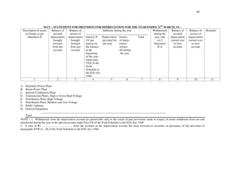 88
NO.V – STATEMENT FOR PROVISION FOR DEPRECIATION FOR THE YEAR ENDED 31ST
MARCH, 19…
Description of assets
in Groups as per
Statement II
Balance of
accrued
depreciation
brought
forward
from last
account
Balance of
arrears of
depreciation
brought
forward
from last
account
Additions during the year
____________________________________________
Interest @ Depreciation Arrears Total
4% per provided for of depre-
annum on the year ciation
the balance written
at the off during
beginning the year
of the year
under para
VI(I) of the
Sixth
Schedule to
the E(S) Act
1948
Withdrawals
during the
year vide
col.3
Statement
II-A
Balance of
accrued
depreciation
carried over
to next
account
Balance of
arrears of
depreciation
carried over
to next
account
Remarks
1 2 3 4 5 6 7 8 9 10 11
A. Hydraulic Power Plant:
B. Steam Power Plant
C. Internal Combustion Plant:
D. Transmission Plants, High or Extra-High Voltage
E. Distribution Plant, High Voltage:
F. Distribution Plant, Medium and Low Voltage
G. Public Lighting
H. General Equipment
________________________________________________________________________________________
Total
NOTE – 1. Withdrawals from the depreciation account are permissible only to the extent of past provisions made in respect of assets withdrawn from use and
transferred during the year to the special account under Para VII of the Sixth Schedule to the E(S) Act, 1948.
2. A sum of Rs. … … … … … … … … … … .. from the accruals in the depreciation account has been invested in securities in persuance of the provision of
paragraphs XVII (i) (d) of the Sixth Schedule to the E(S) Act, 1948.
 