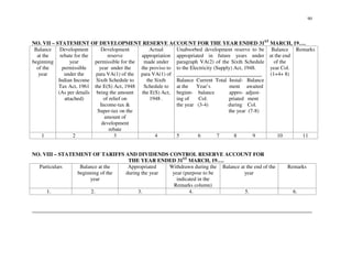 90
NO. VII – STATEMENT OF DEVELOPMENT RESERVE ACCOUNT FOR THE YEAR ENDED 31ST
MARCH, 19… .
Balance
at the
beginning
of the
year
Development
rebate for the
year
permissible
under the
Indian Income
Tax Act, 1961
(As per details
attached)
Development
reserve
permissible for the
year under the
para VA(1) of the
Sixth Schedule to
the E(S) Act, 1948
being the amount
of relief on
Income-tax &
Super-tax on the
amount of
development
rebate
Actual
appropriation
made under
the proviso to
para VA(1) of
the Sixth
Schedule to
the E(S) Act,
1948 .
Unabsorbed development reserve to be
appropriated in future years under
paragraph VA(2) of the Sixth Schedule
to the Electricity (Supply) Act, 1948.
________________________________
Balance Current Total Instal- Balance
at the Year’s ment awaited
beginn- balance appro- adjust-
ing of Col. priated ment
the year (3-4) during Col.
the year (7-8)
Balance
at the end
of the
year Col.
(1+4+ 8)
Remarks
1 2 3 4 5 6 7 8 9 10 11
NO. VIII – STATEMENT OF TARIFFS AND DIVIDENDS CONTROL RESERVE ACCOUNT FOR
THE YEAR ENDED 31ST
MARCH, 19… .
Particulars Balance at the
beginning of the
year
Appropriated
during the year
Withdrawn during the
year (purpose to be
indicated in the
Remarks column)
Balance at the end of the
year
Remarks
1. 2. 3. 4. 5. 6.
_________________________________________________________________________________________________________
 