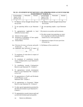 92
NO. XI – STATEMENT OF NET REVENUE AND APPROPRIATIONS ACCOUNT FOR THE
YEAR ENDED 31ST
MARCH, 19…
Corresponding
figures of the
previous year
Particulars Amount Corresponding
figures of the
previous year
Particulars Amount
1. 2. 3. 4. 5. 6.
1. To Balance of loss brought forward from
last account
1. By Balance of profit brought forward from
last account
2. To net operating deficit as per Statement
III
2. By net operating surplus as per Statement
III
3. To appropriations (applicable to local
Authority Licensee only):-
(a) Interest on loan capital
(b) Instalment of redemption of loan capital,
as per (col.8 of St.I(A)(I).
(c) General Rates.
3. By interest on securities and investments
4. By other receipts (non-operating e,g, rents)
Less outgoings not otherwise provided for
transfer fee etc. (to be specified).
5. Adjustment in respect of excess provision
of income-tax.
4(a) Provision for taxes on Income and profit
for the year … … .. Rs. … … … ..
(b) Additional short provision in respect of
… … … … … … .. year 20
… … … … … … … .. Rs. … … … … ..
6. By Balance of loss carried over
5. To instalment of write-down in respect of
intangible assets.
6. To instalment of contribution towards
arrears of Depreciation as per Statement V
– Column 6.
7. To contribution towards Contingencies
Reserve as per Statement VI – Column 3.
8. To appropriation towards development
Reserve as per Statement VII – Column 4
or 8 or 4+8.
9. To appropriation to Tariffs and Dividends
Control Reserve, as per
Statement VIII – Column 3.
10. To appropriation to Consumers’ Rebate
Reserve as per Statement IX – Column 4.
11. To other special appropriation permitted by
the State Government as per Statement X –
Column 3.
12. To appropriation towards interest paid and
accrued and dividends paid and payable:-
(a) Interest on debentures.
 