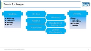 Copyright © 2016 Your Company All Rights Reserved. 26
On-line
National
Automated
Standardized
Contracts
Central
Counterparty
Delivery…
•Spot
•Intra-Day
•Day-ahead
•Forward
•Weeks
Voluntary
Power Exchange
Handles…
 Bidding
 Delivery
 Money
 Risks
 