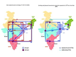 Indian energy scenario by saikat ghosh 
