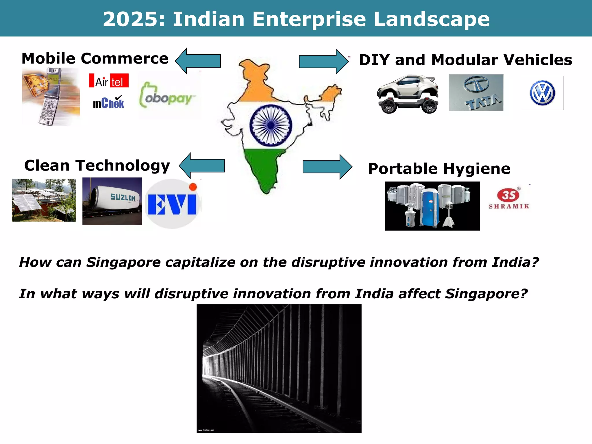 2025: Indian Enterprise Landscape DIY and Modular Vehicles Portable Hygiene Clean Technology Mobile Commerce How can Singapore capitalize on the disruptive innovation from India? In what ways will disruptive innovation from India affect Singapore? 
